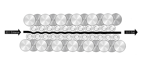 高質(zhì)保量、定制生產(chǎn)